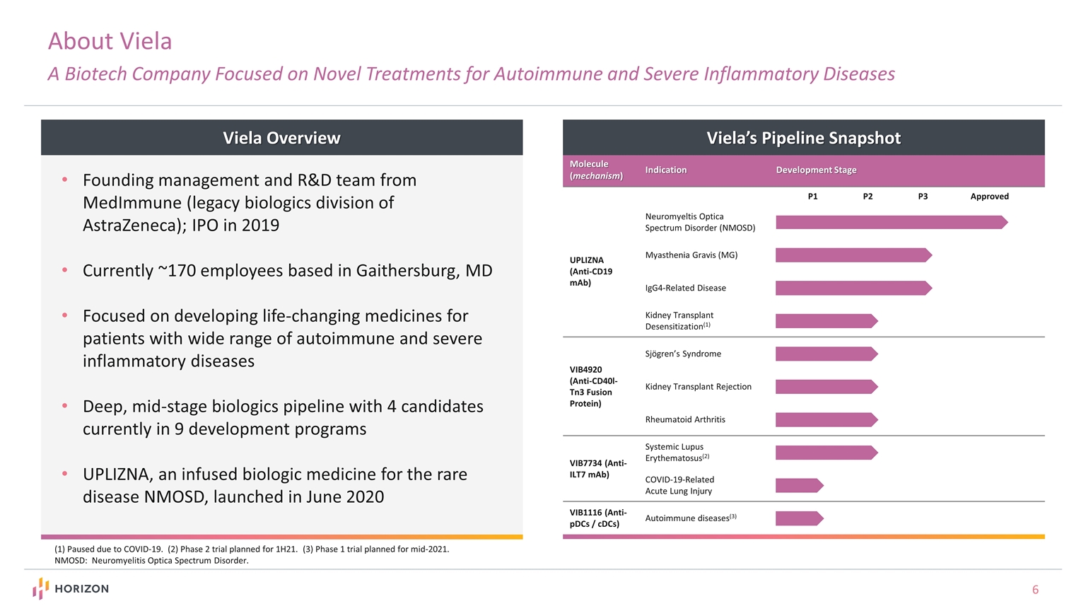 Slide 6